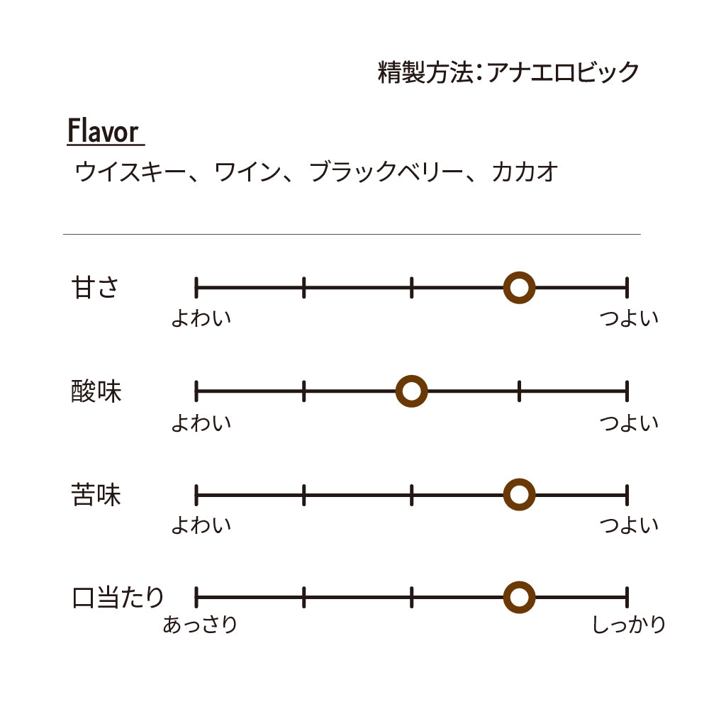 ホンジュラス エル・プエンテ