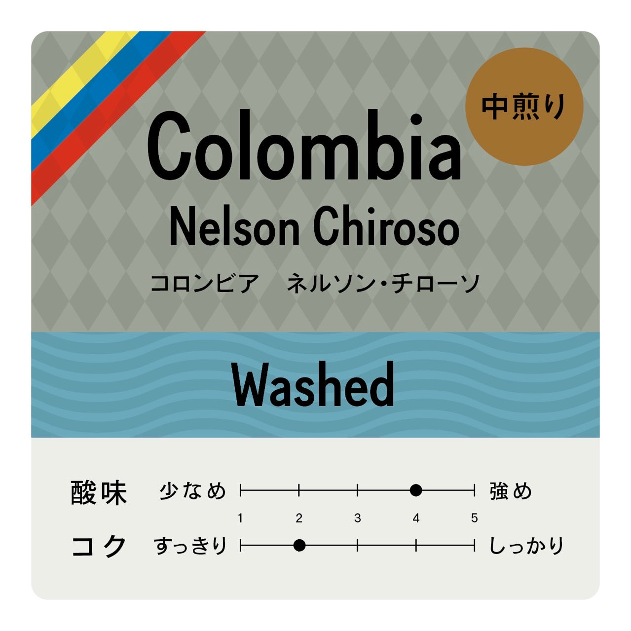 [豆] Colombia Nelson Chiroso